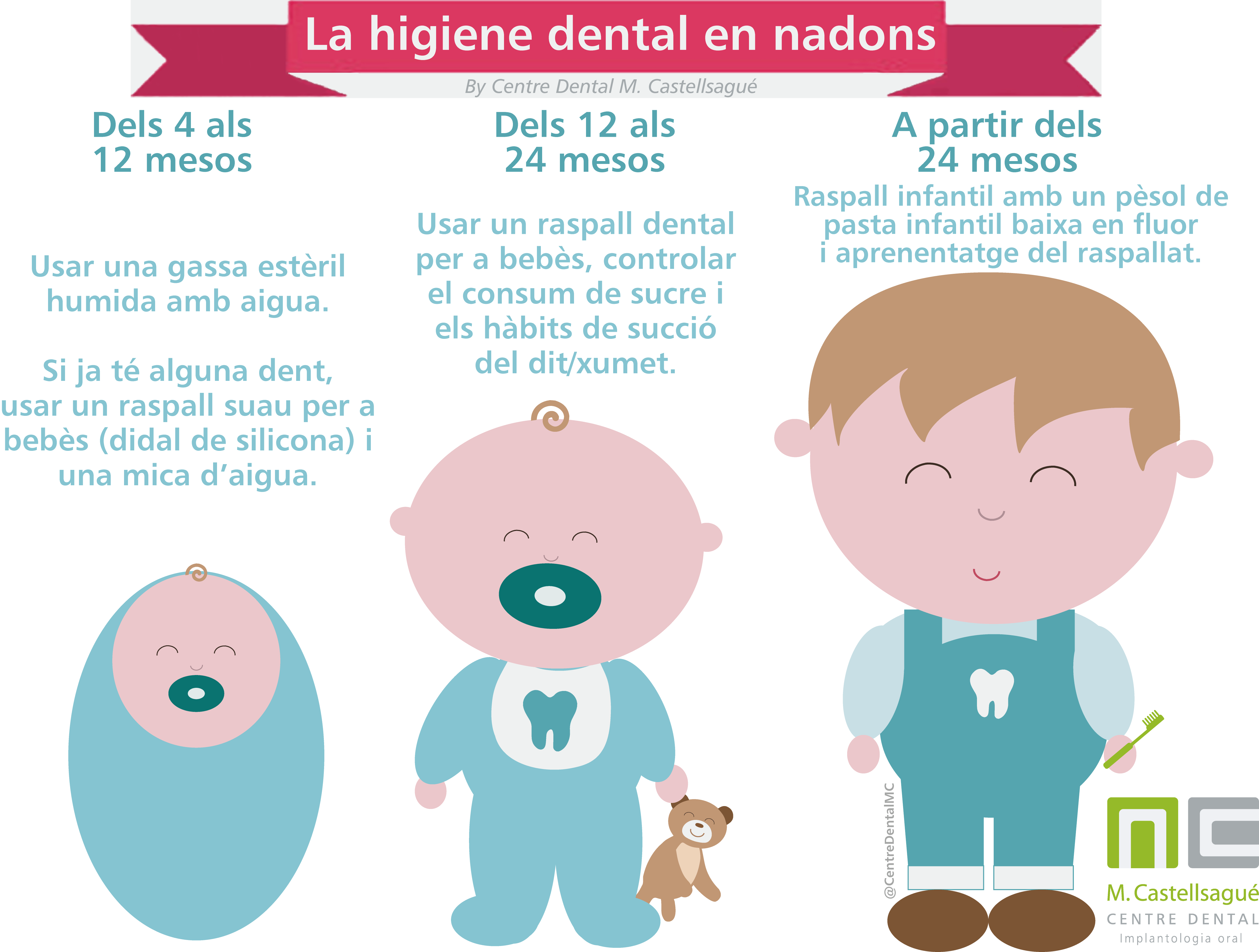 infografia higiene dental infantil centre dental castellsagué granollers